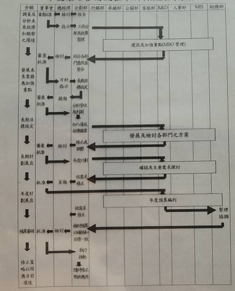 大葉EMBA班-教材-企業年度策略管理規畫個案-詹翔霖副教授.JPG