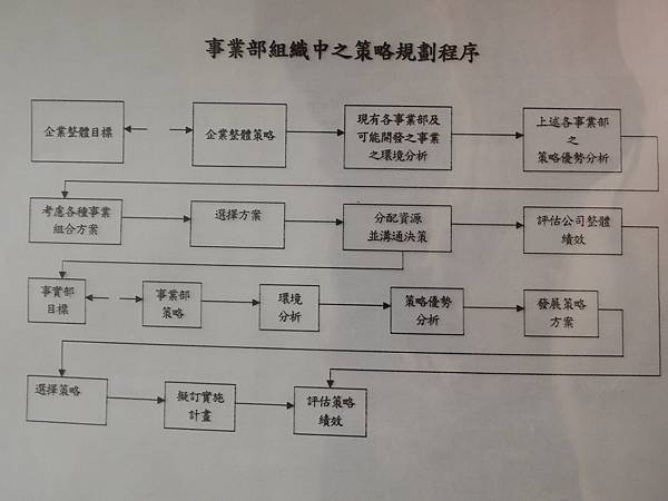 大葉EMBA班-教材-企業目標MBO與策略管理規畫-詹翔霖副教授.JPG