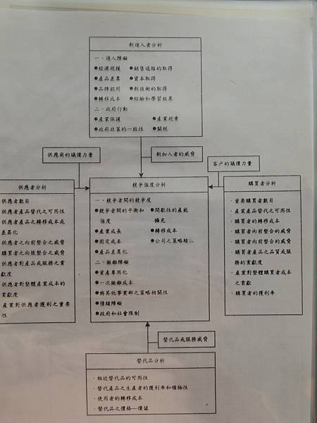 大葉EMBA班-教材-五力分析策略管理-詹翔霖副教授.JPG