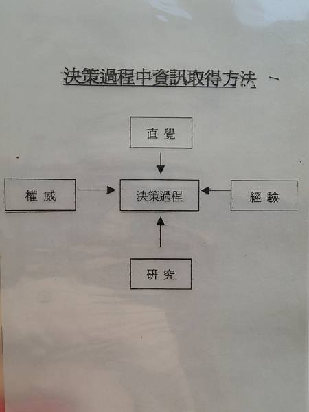 EMBA班-教材-企業決策資訊取得方向-詹翔霖副教授.JPG