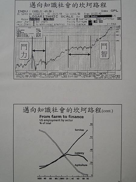 EMBA班-教材-知識管理的知識經濟與知識社會-詹翔霖副教授 (1).JPG