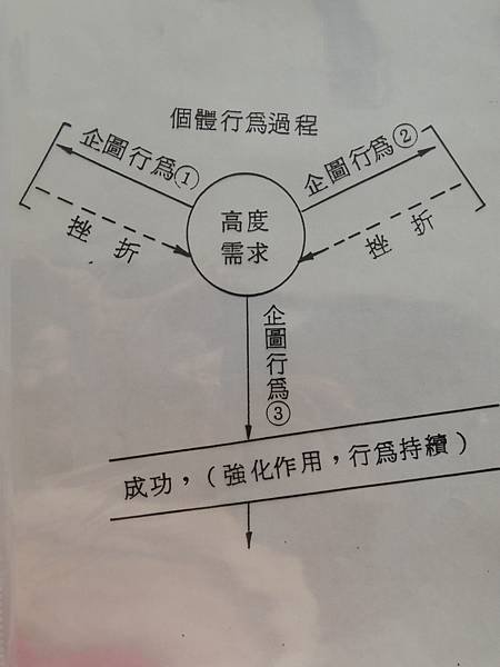 組織行為與管理技巧-管理進階班-個體在組織內行為-自我優勢競爭課綱-詹翔霖副教授.JPG