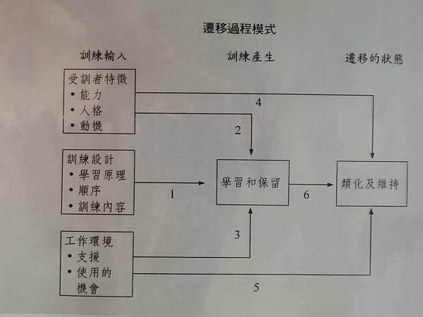 行銷與發展-顧客滿意-顧客服務作業與服務訓練模式-管理進階班-自我優勢競爭課綱-詹翔霖副教授.JPG