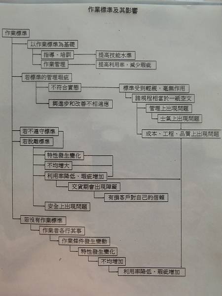 行銷與發展-顧客滿意-顧客抱怨與服務SOP要求-管理進階班-自我優勢競爭課綱-詹翔霖副教授.JPG