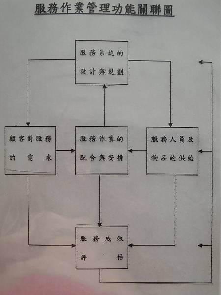 行銷與發展-顧客滿意-顧客服務作業管理-管理進階班-自我優勢競爭課綱-詹翔霖副教授.JPG