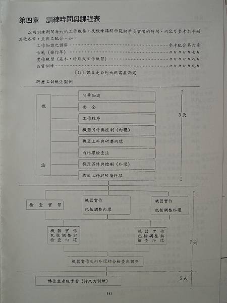 企業訓練策略規劃實務-人資訓練系統化手冊-90-詹翔霖老師 (7).JPG