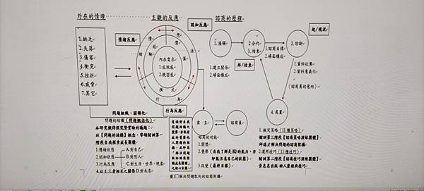 數位EAP員工協助方案整合服務趨勢-新數位化員工協助方案詹翔霖副教授 (1).jpg