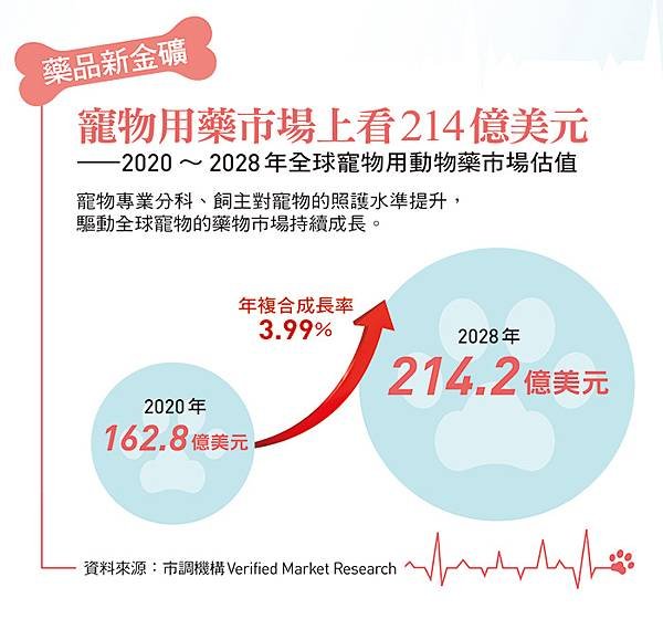 「寵物商機」寵物產業趨勢教材-詹翔霖副教授寵物經濟新藍海 (2).jpg