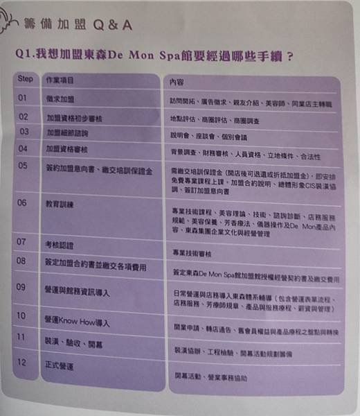 美容SPA連鎖加盟經營-自創保養品品牌行銷-詹翔霖老師個案範本 (1).jpg