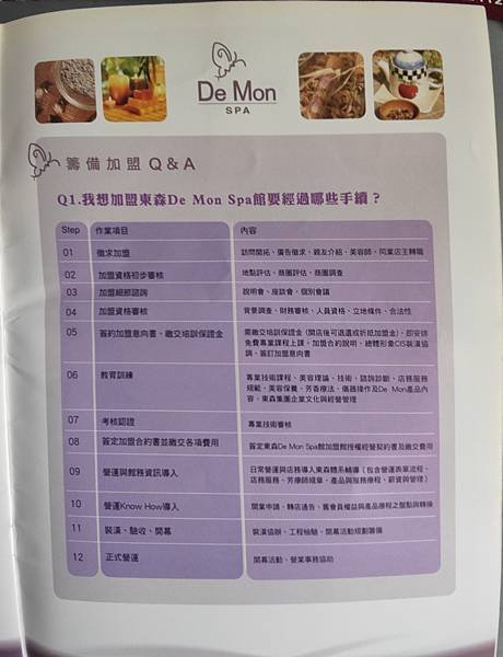 美容SPA連鎖加盟經營-自創保養品品牌行銷-詹翔霖老師個案範本 (8).jpg