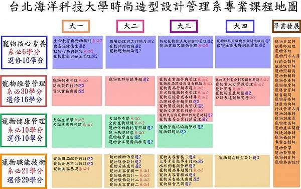 動物醫事助理資格訓練課程-溝通課程-人際溝通與傾聽技巧-圖檔詹翔霖副教授 (12).jpg