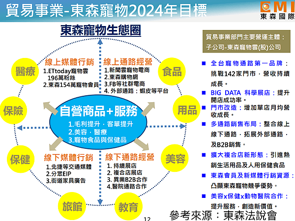 寵物商機每年以100億規模成長-動物醫院經營管理-詹翔霖副教授.png