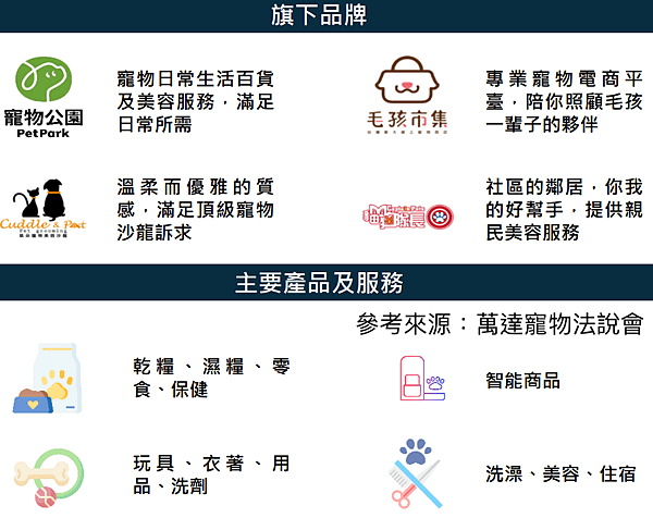 寵物商機每年以100億規模成長-動物醫院經營管理-詹翔霖副教授1.png1.png