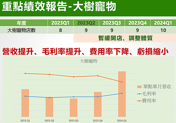 寵物商機每年以100億規模成長-動物醫院經營管理-詹翔霖副教授2.png1.png