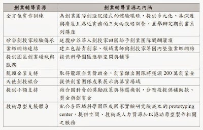 創業創新計畫-詹翔霖教授