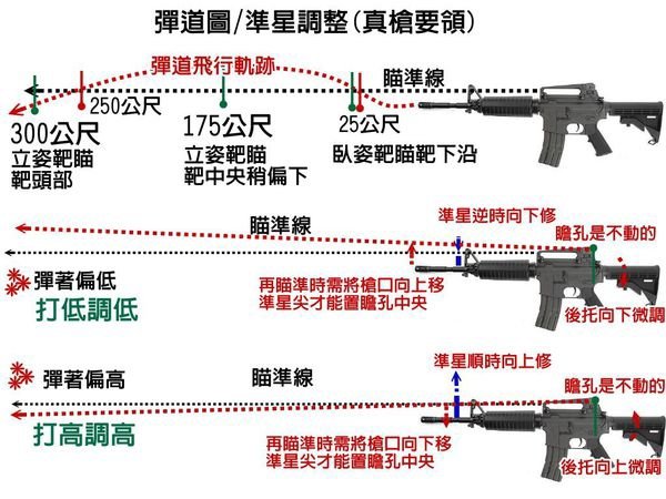 歸零射擊