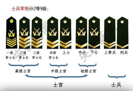 解放軍3