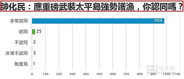 帥化民1