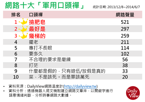 軍用口頭禪