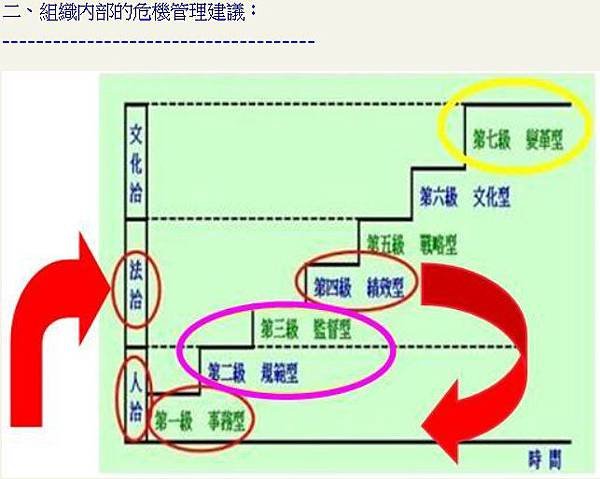 危機