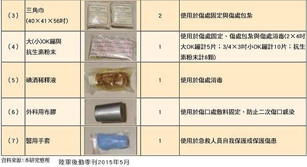 模組化急救包10