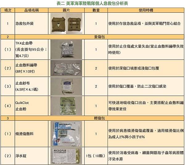 模組化急救包9