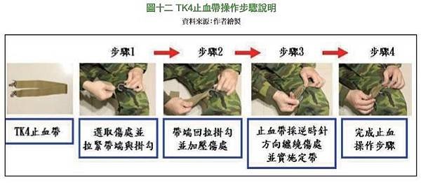 模組化急救包11