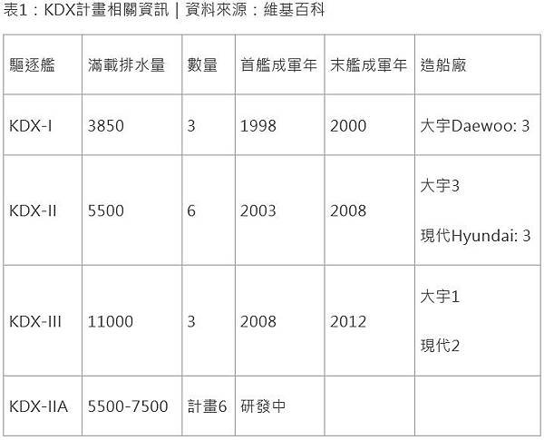 KDX計畫相關資訊