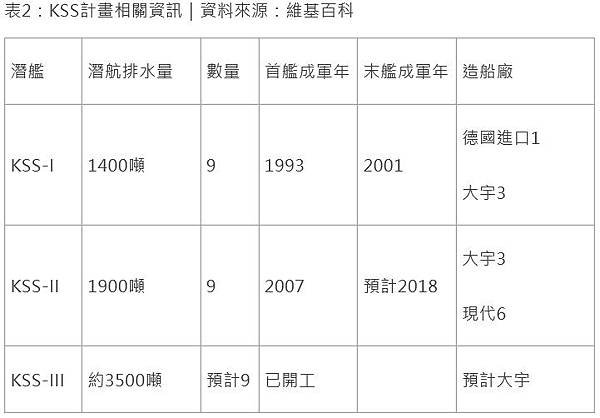 KSS計畫相關資訊