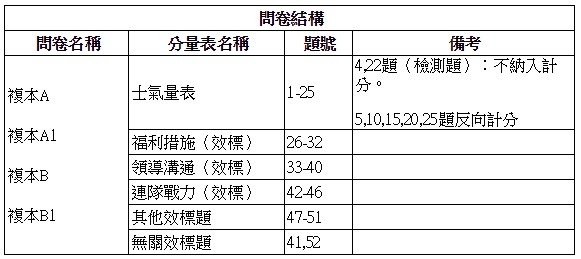 研究計畫3