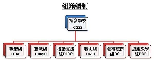 美國陸軍指參學院2