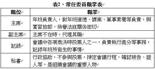 常任委員職掌表