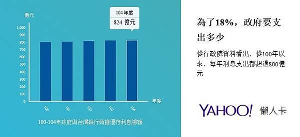 還在罵18%7