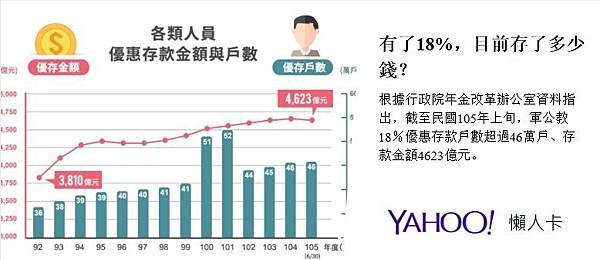 還在罵18%6