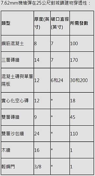 戰車50機槍