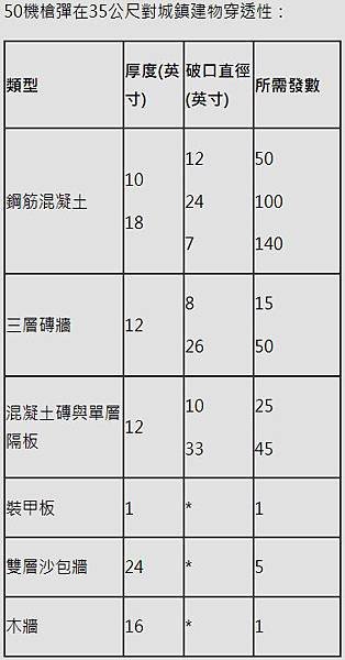 戰車50機槍