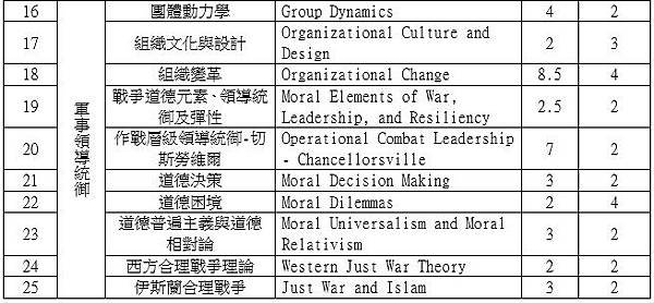 美軍陸戰隊指揮參謀學院