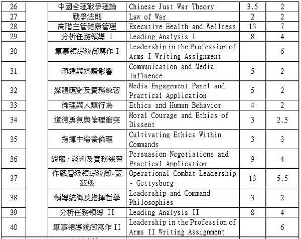 美軍陸戰隊指揮參謀學院