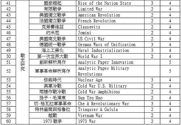 美軍陸戰隊指揮參謀學院