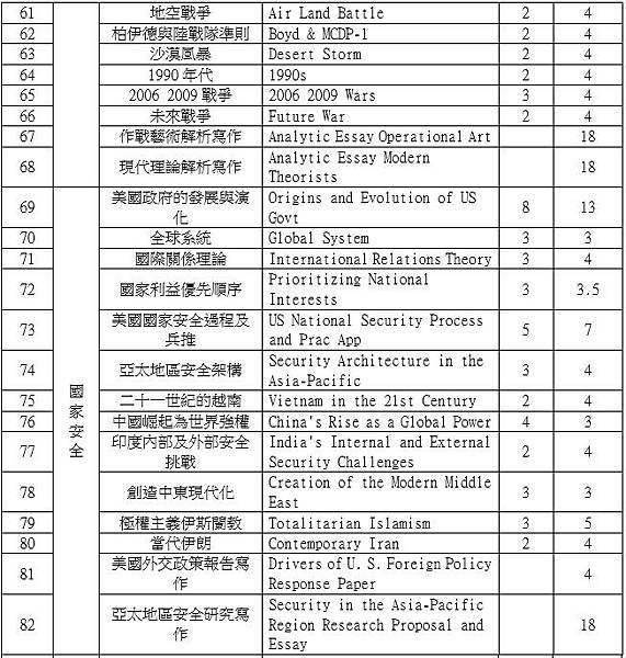 美軍陸戰隊指揮參謀學院