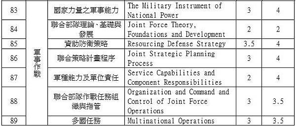 美軍陸戰隊指揮參謀學院