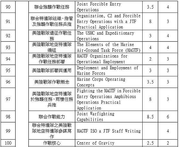 美軍陸戰隊指揮參謀學院