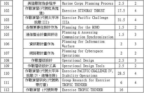 美軍陸戰隊指揮參謀學院