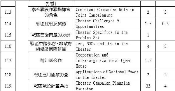 美軍陸戰隊指揮參謀學院