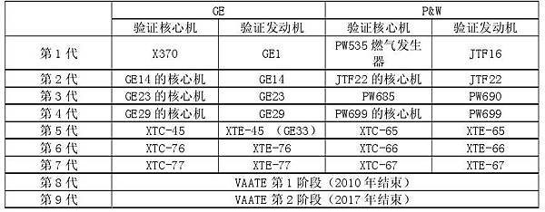 中国航发