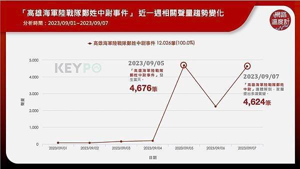 《記者 洪哲政／亡故中尉父自焚抗議未果 陸戰隊：悲慟情緒感同