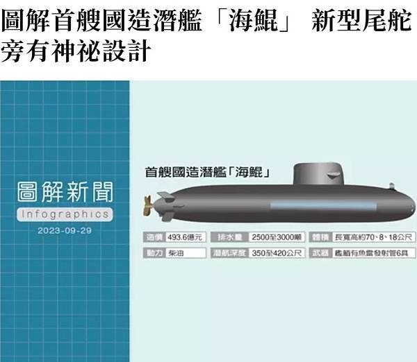 《記者 高凌雲：台灣造潛艦／台灣60年前就首次自行生產潛艦了