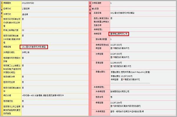 朱明：又是台捷友好關係？ 軍備局401廠採購非倒像型光放管案