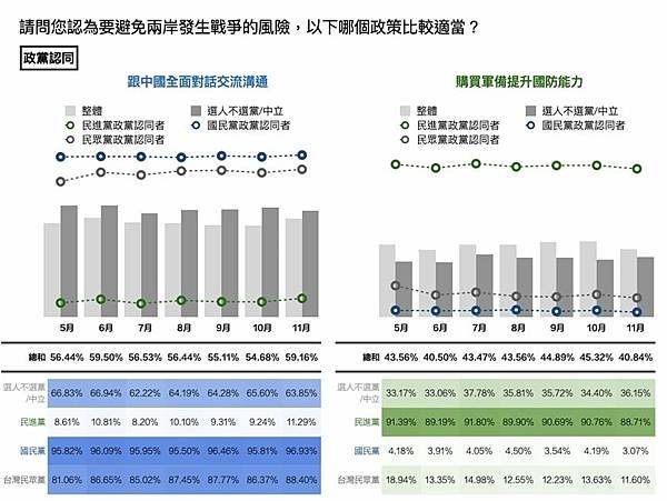 張佑宗：臺灣主流民意是「抗中保台」 還是「和平避戰」？