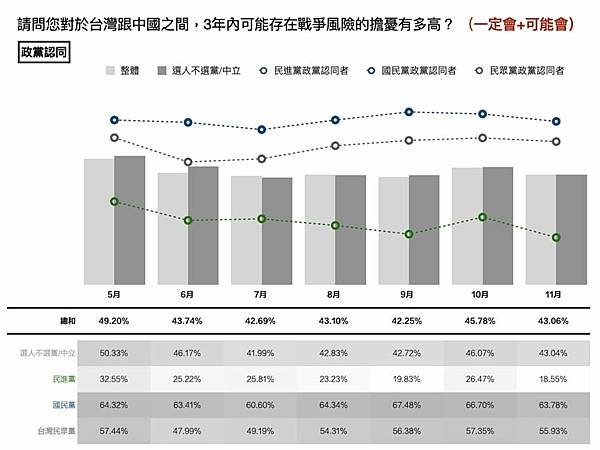 張佑宗：臺灣主流民意是「抗中保台」 還是「和平避戰」？